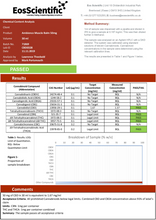 Load image into Gallery viewer, A lab report from Eos Scientific for Ambience CBD Infused 50mg CBD Muscle Balm 30ml (Buy 1 Get 2 Free), analyzed on 01.11.2019, shows the concentration of various cannabinoids. Utilizing Agilent HPLC, the analysis confirmed that this premium product from Ambience CBD passed all tests, highlighting its efficacy for muscle recovery.

