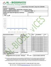 Load image into Gallery viewer, Loxa Beauty 1000mg CBD Blemish Smoothing - 100ml - Associated CBD
